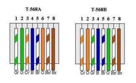 rj45 color code|Deciphering RJ45 Color Codes .